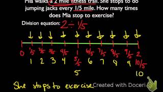 Dividing Whole Numbers By Fractions Using Models [upl. by Teodor1]