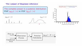 L144 The Bayesian Inference Framework [upl. by Tezile]