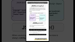 Master JSON Methods Stringify amp Parse Explained with Visuals JSON JavaScript codingCodingTips [upl. by Milty49]