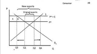 Export subsidies small country [upl. by Waldner]