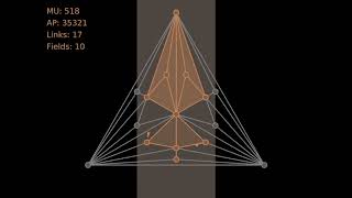 Ingress Homogeneous Fielding Part 2  Choosing your portals and link order [upl. by Kissner]