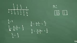 Matematikë  Klasa 6  Periudha 2  Thyesat e barabarta [upl. by Massab]