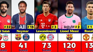 Top 50 Player Who Scored Most Goals in UEFA Champions League History [upl. by Dylan]