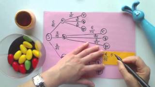 Baumdiagramme mit der Osterhase und Eiersuche Aufgabe 1 b [upl. by Enilekaj]