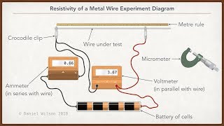 Experiment to determine the resistivity of a metal wire [upl. by Abba]