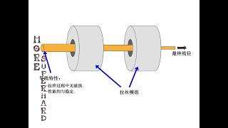 MoresuperhardDrawing die and inner hole grinding [upl. by Aliemaj694]