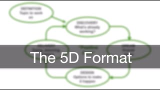 Appreciative Inquiry The 5D Format [upl. by Aiuqet690]