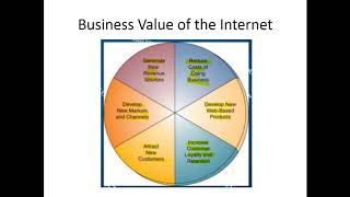 Telecommunications the Internet and Wireless Technology topic 6Part 1 [upl. by Irami]