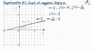 Tangente mit vorgegebener Steigung  Tangentenproblem 2 [upl. by Mcintosh]