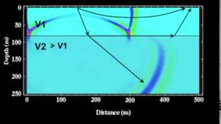 Seismic 2 layers V2 Fast [upl. by Dennison]