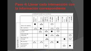 Diagrama Matricial [upl. by Deedahs]