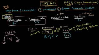 What is NonPerforming Asset NPA  Types of NPA  Impact and More  Hindi [upl. by Henghold]