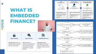 What is Embedded Finance  DYCSI  Webinar [upl. by Cohdwell]