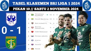 KLASEMEN BRI LIGA 1 2024 HARI INI PSIS SEMARANG VS PERSEBAYA SURABAYA  KLASEMEN TERBARU 2024 [upl. by Ellissa]