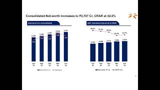 Spandana Sphoorty Financial Ltd Investor Presentation for Q1 FY25 [upl. by Fong972]