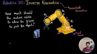 Inverse Kinematics of Robots  Robotics 101 [upl. by Niwri]