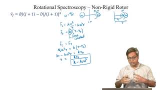 Non Rigid Rotor [upl. by Yahska]