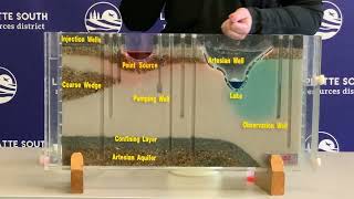 Groundwater Flow Model [upl. by Allerus]