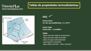 Diagrama líquidosólidovapor y tablas de propiedades termodinámicas  Trailer [upl. by Ynffit]