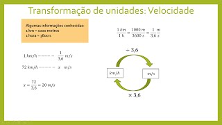 Transformando kmh para ms Explicação do quot36quot [upl. by Hgielsa]