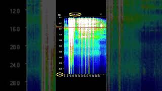 Schumann Resonance Today 2223 April 2022 [upl. by Ardnuhsed803]