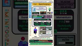 Paradeep Phosphates Technical Analysis 2024 stockmarket india shorts education [upl. by Adolpho]