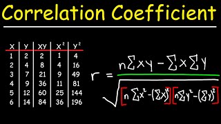 Correlation Coefficient [upl. by Annez485]