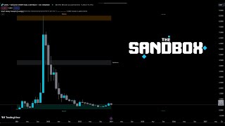 Navigating Smart Money SAND The Sandbox Technical Analysis for Strategic Crypto Trading [upl. by Nylcoj759]