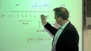 44 pH en pOH  scheikunde  Scheikundelessennl [upl. by Duong170]