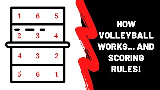 How Volleyball Works and Volleyball Scoring Rules [upl. by Sunday]