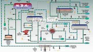 PACON PROCESS INC  Desaltingoil amp gas [upl. by Nnateragram]