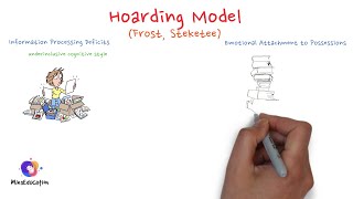 Hoarding model [upl. by Paris]