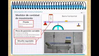 HIDRÁULICA ETSICCP  Cantidad de movimiento 2 Descripcion [upl. by Atilahs]