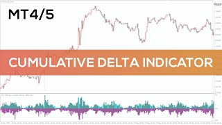 Cumulative Delta Indicator for MT4 and MT5  BEST REVIEW [upl. by Nnaaras]