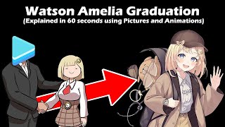 Explaining Ames Graduation in 60 Seconds Using Pictures and Animations [upl. by Itagaki]