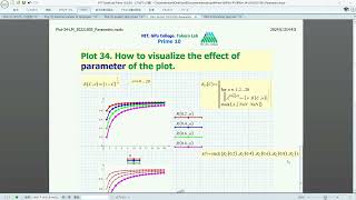 Mathcad Plot34 How to visualize the effect of parameter of the plot [upl. by Tarfe]