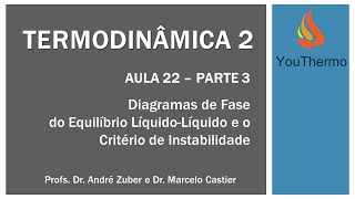 AULA 22 PARTE 3  Diagramas de Fase do Equilíbrio LíquidoLíquido e Critério de Instabilidade [upl. by Inneg234]