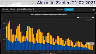 Aktuelle Zahlen 21022021 [upl. by Dreda973]