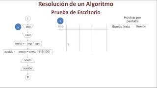 Prueba de Escritorio [upl. by Aig64]