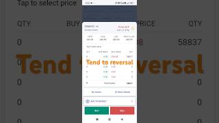 Zomato share price zomato stock analysis zomato share target of 350 [upl. by Gianna]