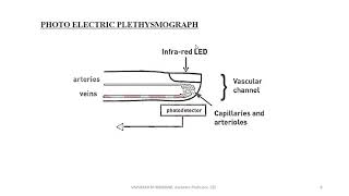 KTUEE 372S6 EEEBIOMEDICAL INSTRUMENTATIONPLETHYSMOGRAPHY AND PHONOCARDIOGRAPHY [upl. by Milah]