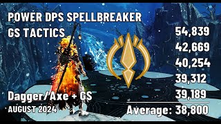 Power DPS Spellbreaker  GS Tactics  August 2024  39189 DPS [upl. by Nemsaj]