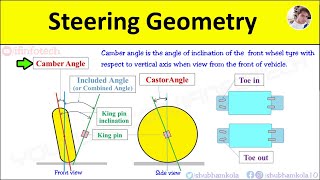 Angles in Steering Geometry All Definitions  Camber angle Castor angle Kingpin inclination [upl. by Hannahoj82]