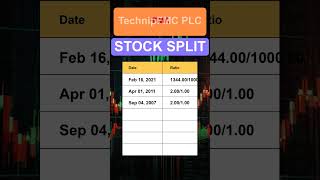 FTI TechnipFMC PLC Stock Split History [upl. by Esineg]