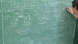 Electrochemistry and electrochemical cells 10 [upl. by Callida]