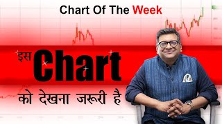 Chart Of The Week 31032024 [upl. by Lundell114]