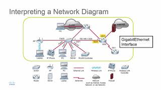 Interpreting a Network Diagram [upl. by Aekim114]