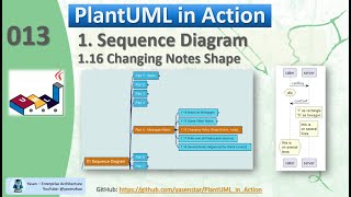 PlantUML in Action 013  01 Sequence Diagram  16 change notes shape [upl. by Lewellen]