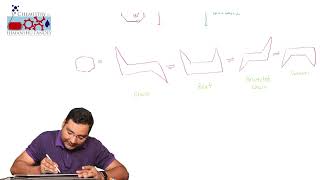 Lecture23 Conformational isomerism in cyclohexane [upl. by Shawna]