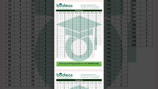 NEET 2024  Check Answer Key T1 T2 T3 T4 T5 T6  NTA Latest Update OMR Sheet Released 2024 [upl. by Jaddo94]